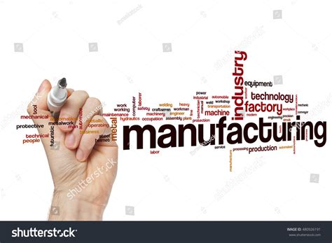 Manufacturing Word Art 的图像结果