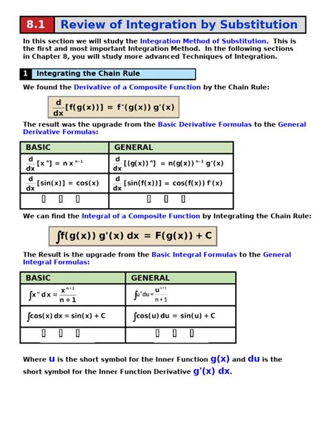 Image result for Substitution Method for Integration