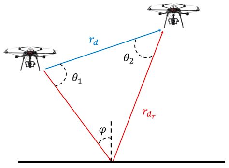 The Future of Flying Base Stations: Empirical and Numerical ...