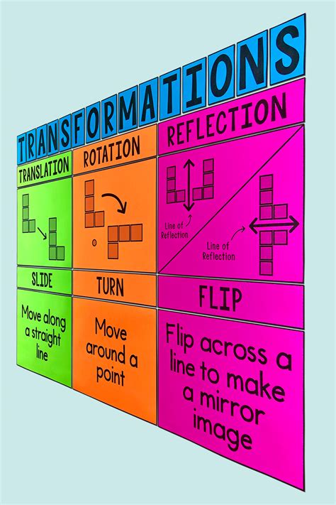 Image result for Transformations Poster Geometry