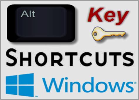 Image result for How to Use Computer Keyboard Symbols