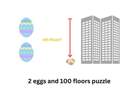 2 eggs and 100 floors puzzle