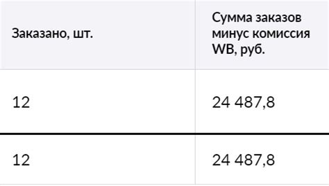 Как мама в декрете на удаленке запустила бизнес на маркетплейсе, и ...