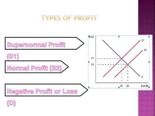 Image result for Maximization and Minimization Assignment Kaiser