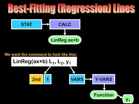 Image result for LGE Stat Tutorial
