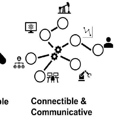 Image result for Three Components of a Control System