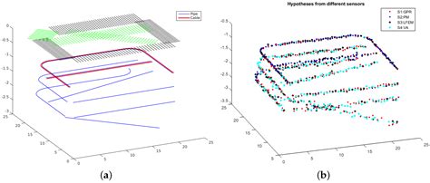 3D Buried Utility Location Using A Marching-Cross-Section Algorithm for ...