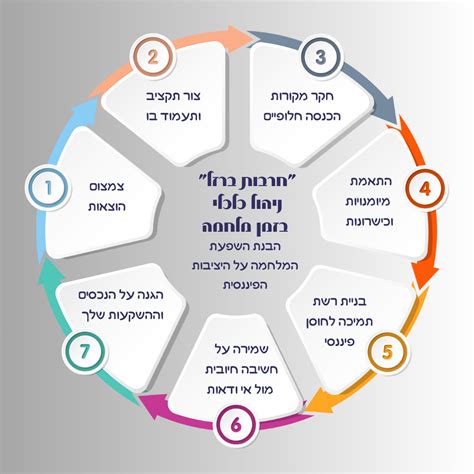 ניהול כלכלי בזמן מלחמה » ceopro