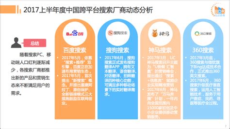 2017年上半年中国跨平台搜索市场研究分析报告（附全文）-中商情报网