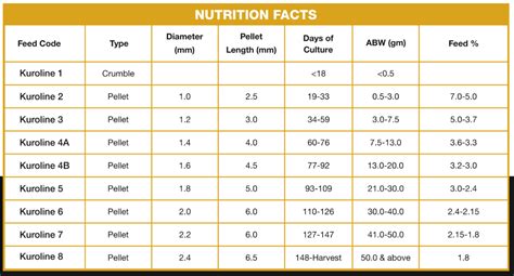 Elevate P. monodon Farming with Kuroline Feed - Skretting