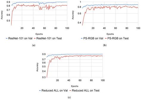TopoResNet: A Hybrid Deep Learning Architecture and Its Application to ...