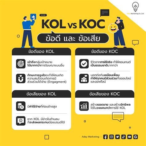 品牌媒介通——一个高效的KOL推广平台 - 品牌强国优选工程 - 官方网站
