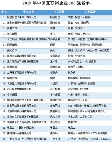 中国互联网企业100强榜单来了：BAT三巨头稳居前三_新浪财经_新浪网