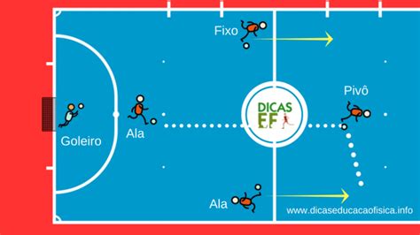 Organização Tática 3x1 no Futsal | Dicas Educação Física
