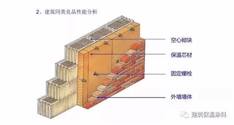 墙体保温工程又细分为什么？一篇文章带你了解 -- 辽宁凯瑞达防水保温工程有限公司