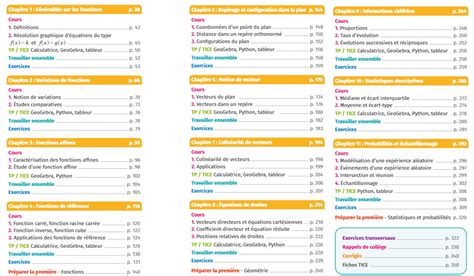 Programme De Math Seconde 的图像结果
