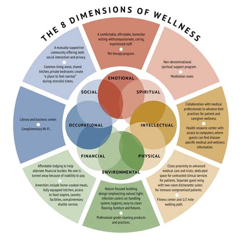 8 Dimensions Of Wellness Worksheet - Adriansonfifth