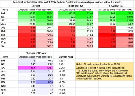 Image result for CWC Semifinal Schedule