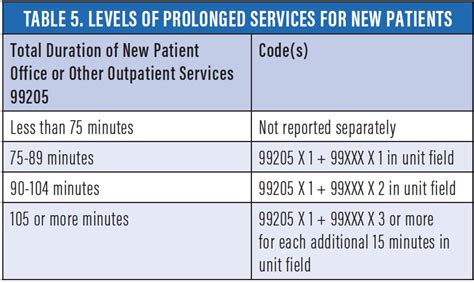 Image result for Time Coding