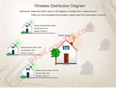 Image result for CompTIA Cell Phone Simulation