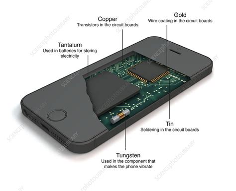 Phone Camera Structure 的图像结果