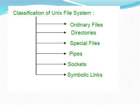Image result for Unix File Structure