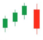 Bullish Three-Line Strike Pattern: How to Use It in Trading - Pocketful