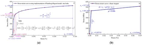 Numerical Study of Bearing Strength of Infilled Concrete in Large ...