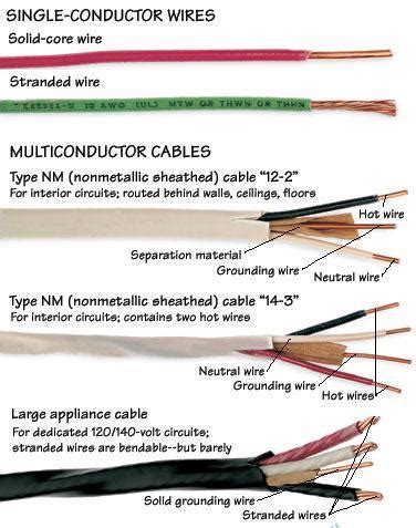 Electrical Cable Types 的图像结果