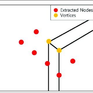 Image result for Nodes 3D Model Explained