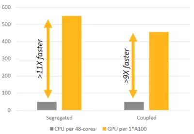 What’s New for Ansys Fluent in 2024 R1?