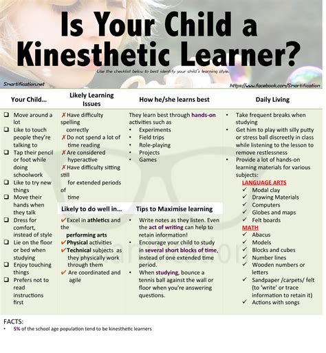 Image result for Kinesthetic Learning