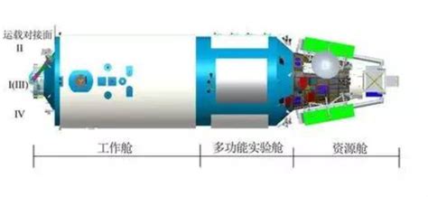 天和核心舱发射任务取得圆满成功，中国空间站建造开启-科学大观园-湖北科普网