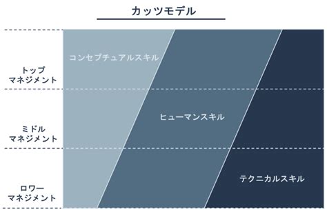 Image result for Refactor Code