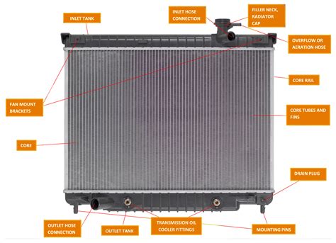 Radiator Parts - MSF Resources