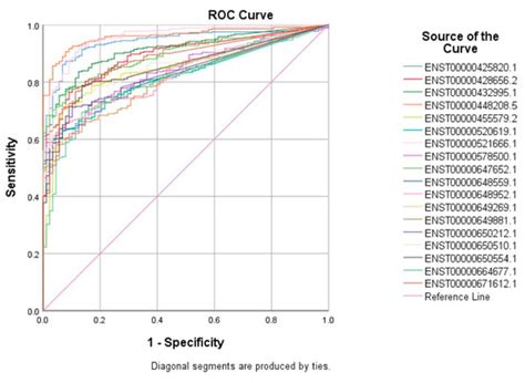 Molecular Classification of Breast Cancer Utilizing Long Non-Coding RNA ...