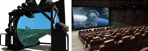 Image result for Projector Dome Simulation