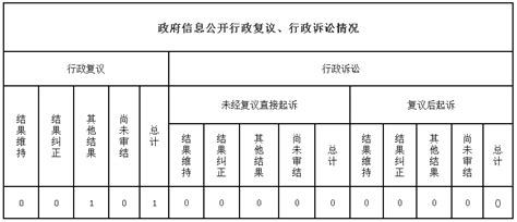 哈尔滨水务发展建设集团挂牌成立-哈尔滨供水集团有限责任公司