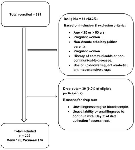 Interactions between Vitamin D Genetic Risk and Dietary Factors on ...