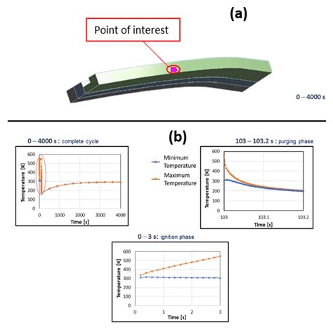 Thermostructural Numerical Analysis of the Thrust Chamber of a Liquid ...