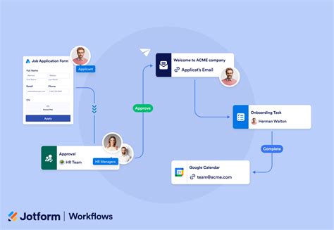 Image result for JotForm Complex Workflow