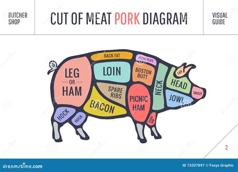Pork Chart Cuts Of Meat