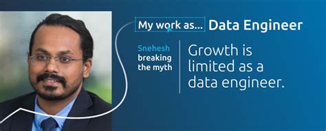 Data and AI - Capgemini India