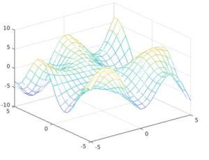 Mesh Analysis in MATLAB 的图像结果