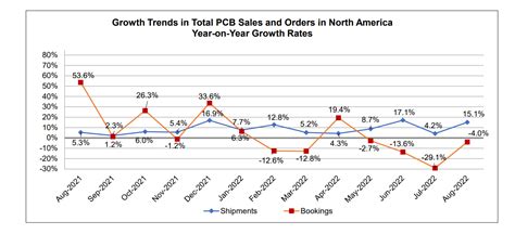 site:circuitsassembly.com 的图像结果