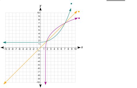 Image result for Logarithmic Function Definition