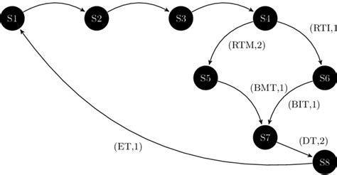 Image result for Graph Representation in Computer Science