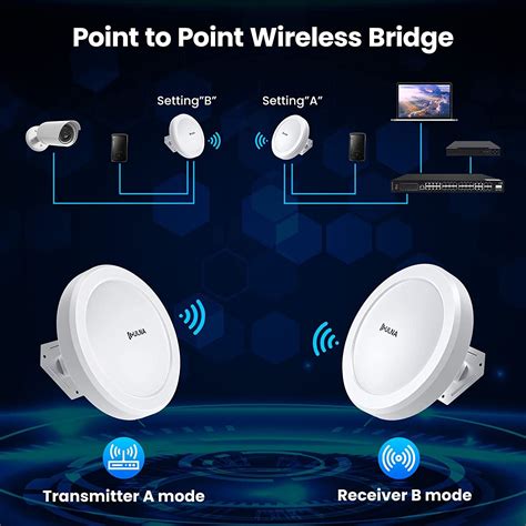 Wireless Bridge Gigabit Point point wifi Bridge Outdoor CPE UL