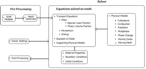Image result for CFD Modelling