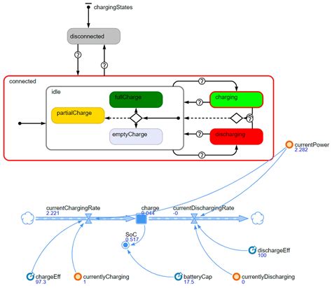 Empirically Informed Multi-Agent Simulation of Distributed Energy ...